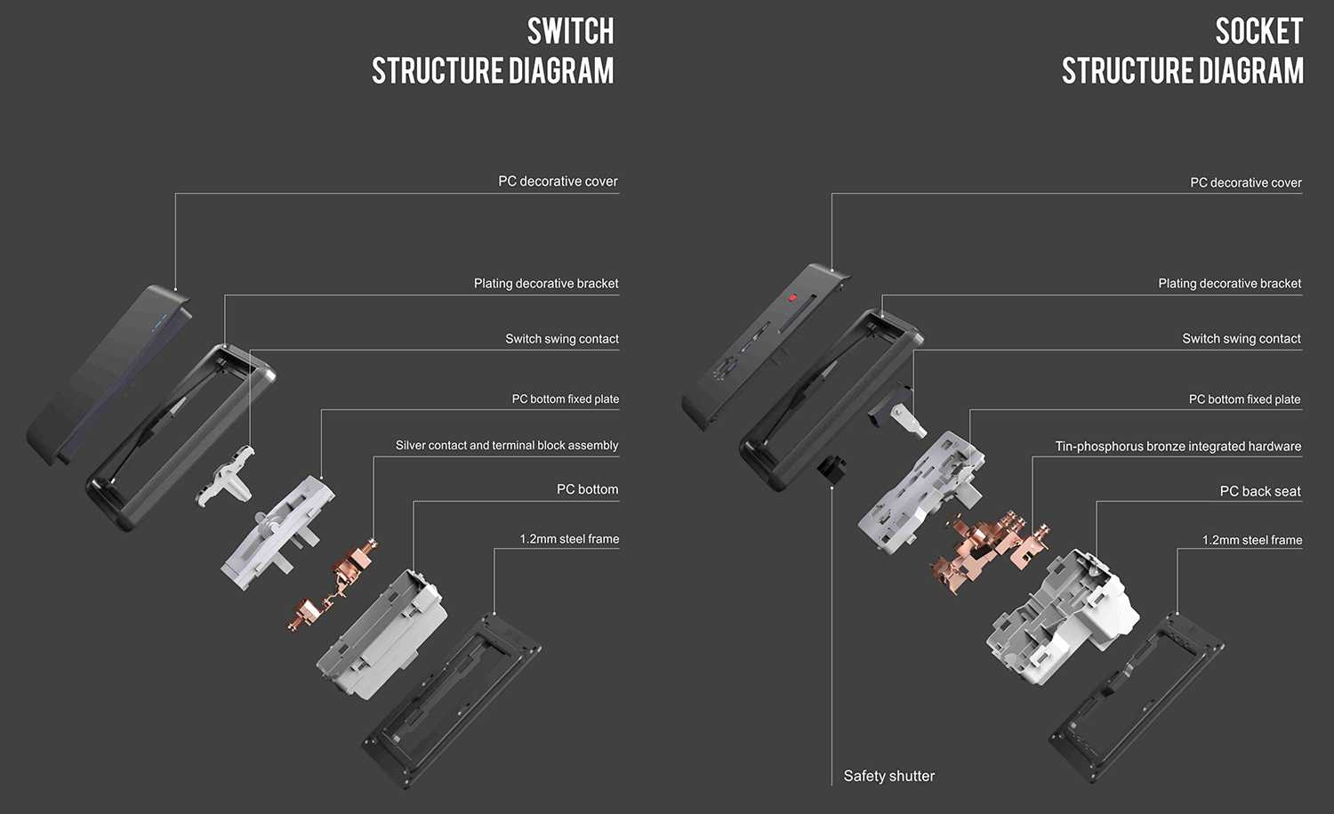 uyee-lzzs electric British (UK) standard switch socket exploded view2