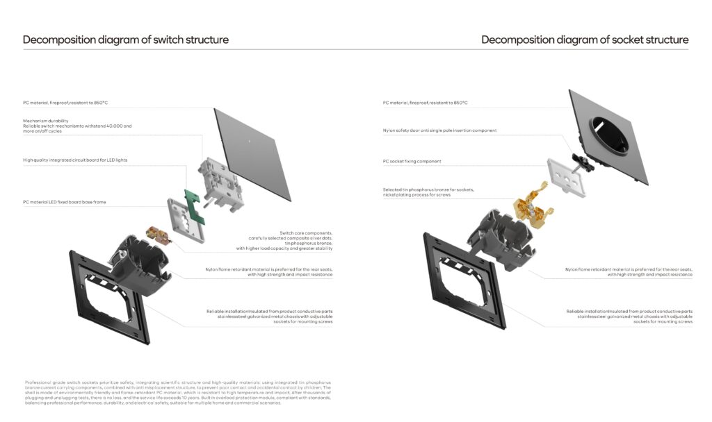 A creative, highly detailed exploded-view flat lay of a high-end wall switch on a sleek slate surface. Show the distinct separation of the premium brushed matte black aluminum front plate, the ultra-durable anti-rust honeycomb iron backplate, and the internal copper electrical module featuring 16AX silver alloy contacts and large wiring terminals. High-end industrial product photography, B2B technical marketing asset, sharp focus, 8k resolution.